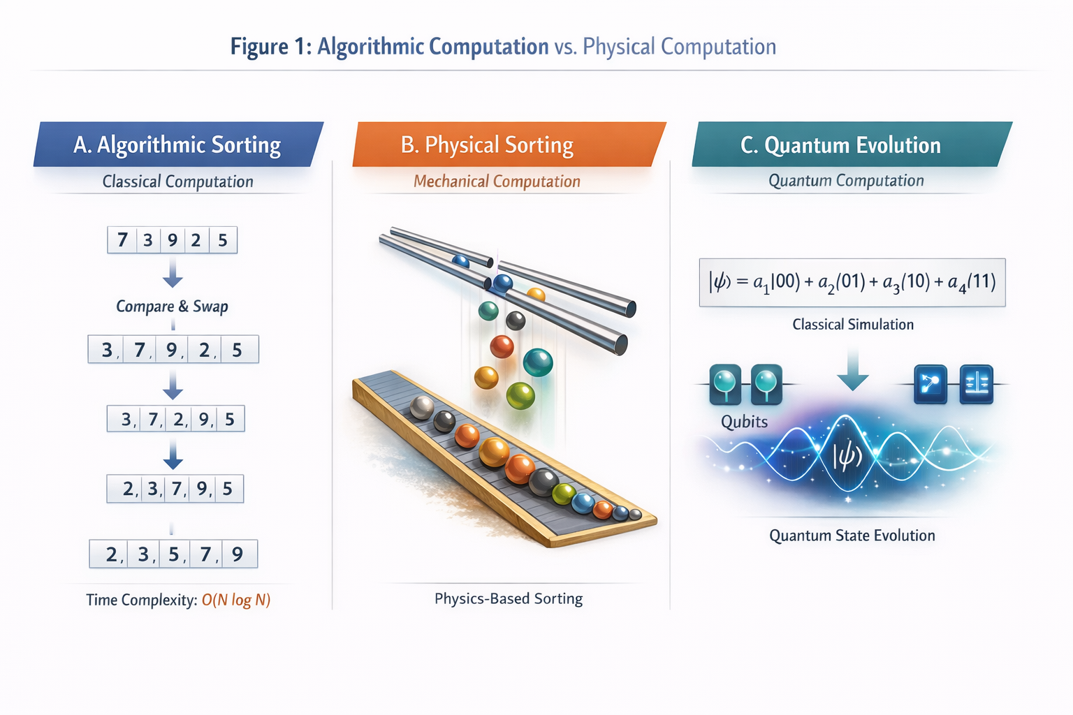 Algorithmic Computation vs. Physical Computation