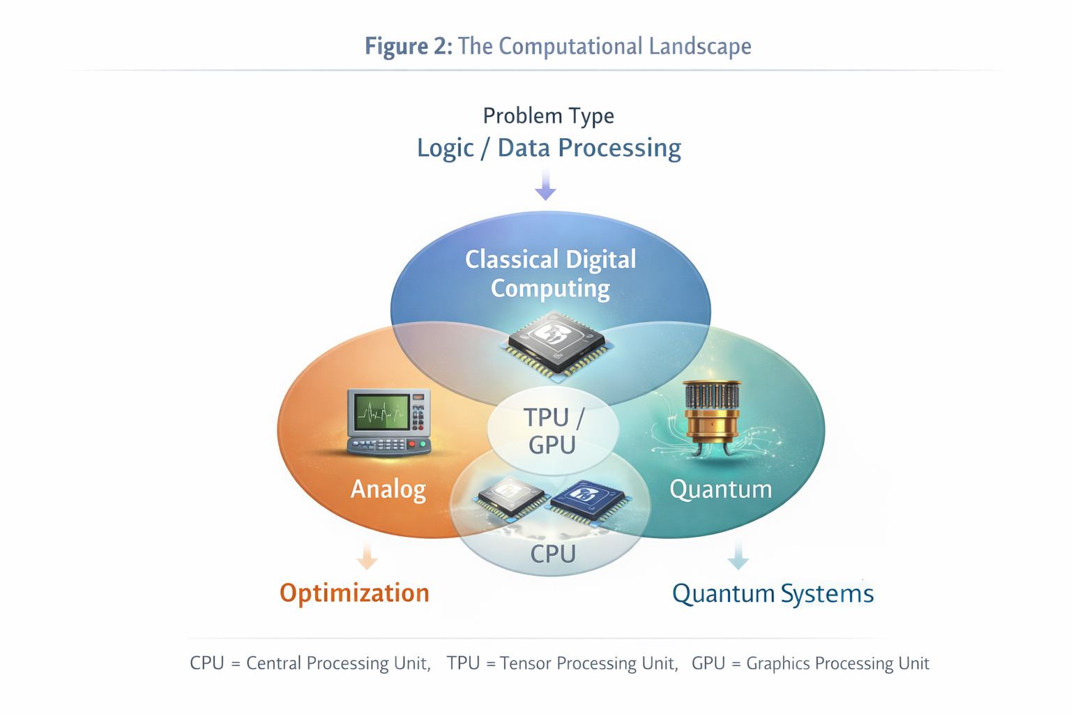 The Computational Landscape