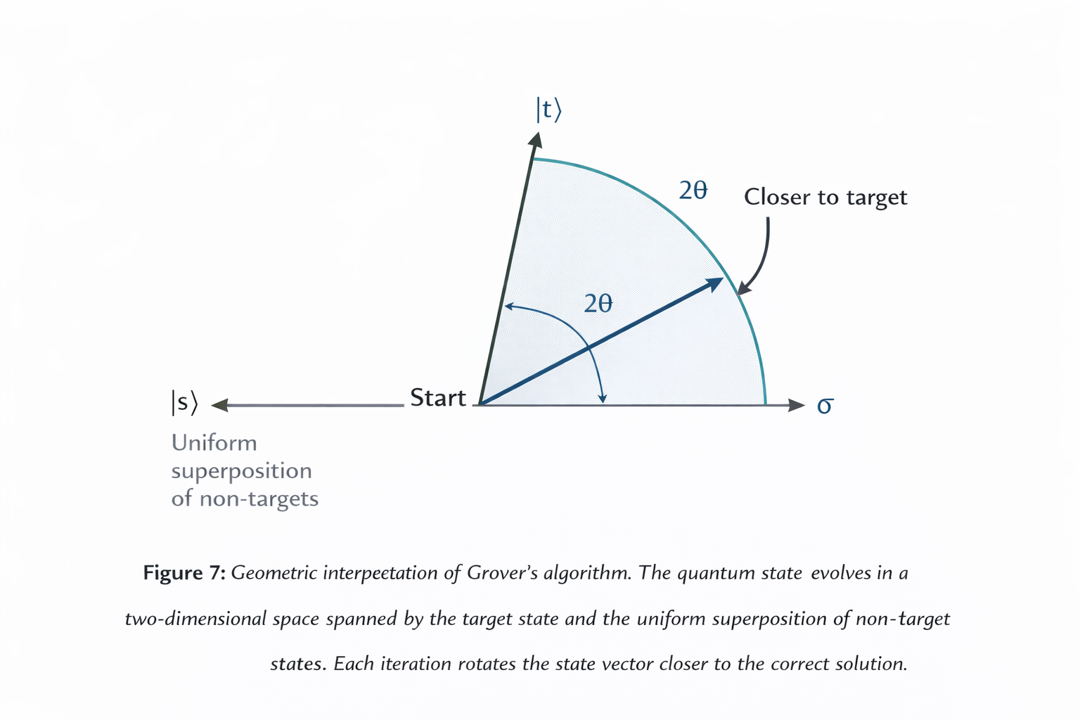 Interactive Grover Simulation Screenshot