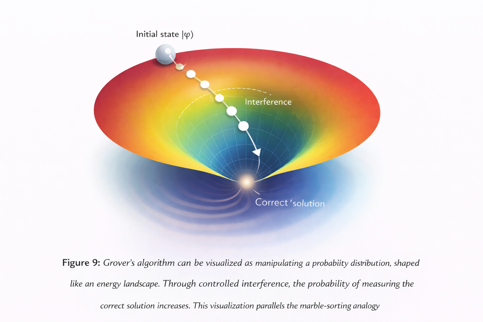 Energy Landscape Visualization